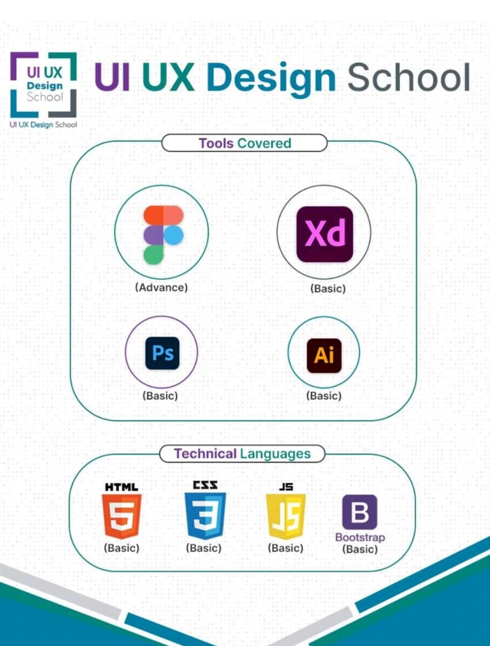 ui ux design course img 