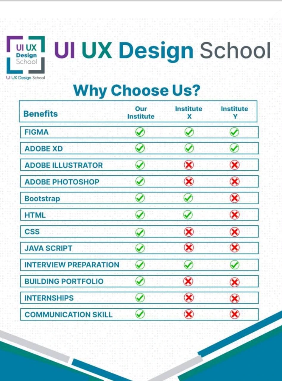 ui ux design course img 